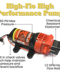 Bronze 15 Gallon Spot Sprayer For ATVs And UTVs With 12V Diaphragm Pump 1.2 GPM 60 PSI Eco Series Spray Gun detail