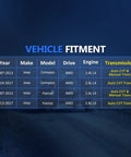 Vehicle fitment table for Front 4WD CV Axle Shaft Assembly For Jeep Patriot And Compass 2007-2014 2.4L Automatic CVT