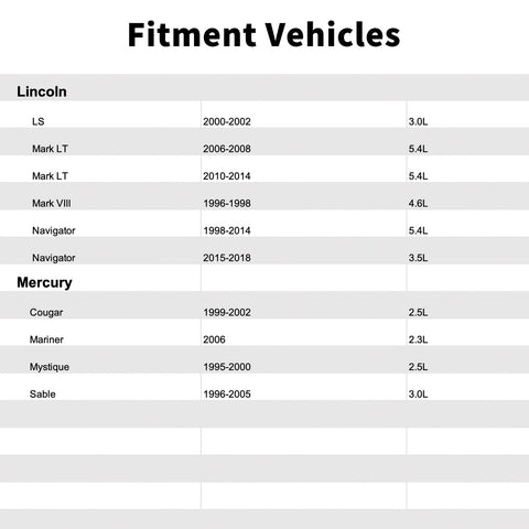 Vehicle compatibility table showing Lincoln and Mercury models with year ranges and engine sizes.