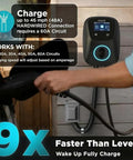 Hardwired Level 2 EV Charger 48 Amps 11.5kW 240V With 25 Ft Cable J1772 And NACS Compatible Wall Mount Charging Station in use
