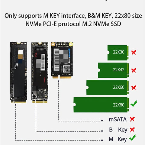 Slick M2 NVMe SSD Enclosure With Dual Bay Docking Station and USBC to USB 3.0 showing compatible M KEY NVMe SSD types.