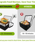 Comparison of Portable Oven For Reheating On The Go Mini Electric Lunch Warmer Box with another brand.