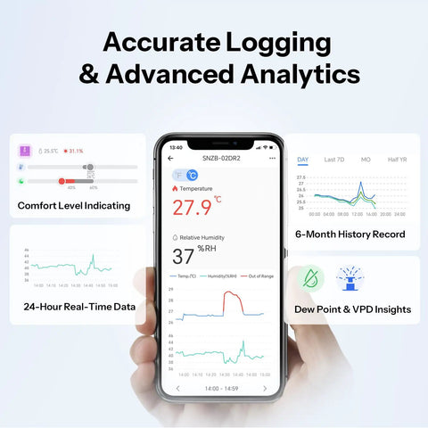 Indoor Zigbee Temperature And Humidity Sensor With 3.6 Inch LCD Display Real Time Readouts App Monitoring With Charts Alerts Data Export Remote Data View 1 Pack on phone app screen