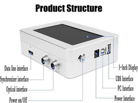 Pro Level Industrial Automatic Coding Machine And Label Printer Prints QR Codes Barcodes And Serial Numbers On The Fly With No Sweat Setup And Heavy Duty Assembly Line Reliability showing product structure and interface ports.