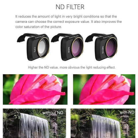 Pro Grade Lens ND Filter Kit For Mini Drones, CPL And ND8 And ND16, Multi Coated 3 Pack, with waterfall and flower examples