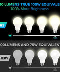 Comparison of 4 Pack Smart LED Bulbs With 16W 1600 Lumens A21 vs standard 800 lumens bulbs, showing brightness levels.