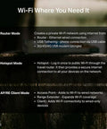 Diagram showing the modes of Roam 7 BE3600 Portable Travel Router with WiFi 7 private network features and secure connections.