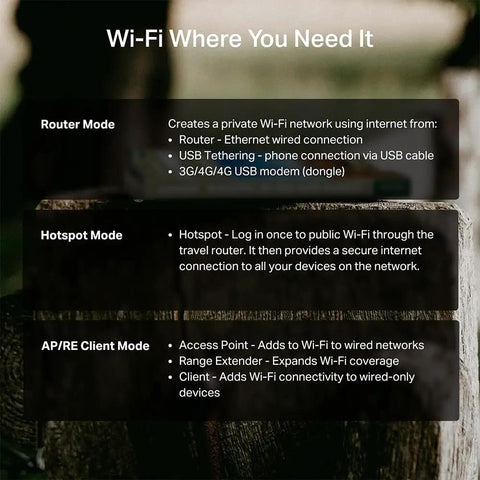 Diagram showing the modes of Roam 7 BE3600 Portable Travel Router with WiFi 7 private network features and secure connections.
