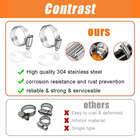 Comparison image showing benefits of 42 Piece Hose Clamps Set Stainless Steel 304 Worm Gear Assortment 1/4 Inch To 1-1/8 Inch 6-29mm.