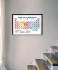 Periodic Table Of Emotions Poster For Home Office Kids Room And Classroom Wall Art 18x12 Inches on wall near staircase