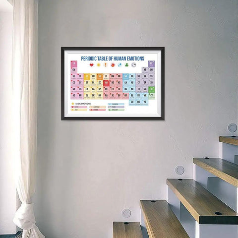 Periodic Table Of Emotions Poster For Home Office Kids Room And Classroom Wall Art 18x12 Inches on wall near staircase
