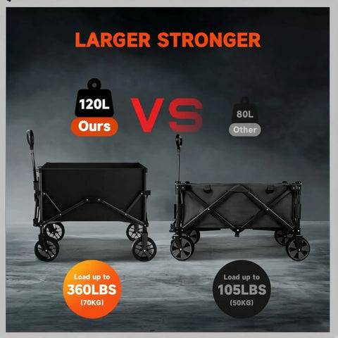 Comparison of Collapsible Folding Wagon With Dual Cup Holders, Heavy Duty Utility Cart For Camping, Shopping, And Sports, Sturdy Steel Frame That Handles Up To 360 Pounds showing larger capacity against smaller model.