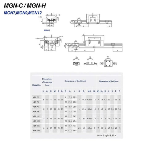 Technical specifications for MGN12 Linear Guide Rail Kit For 3D Printers Pro Grade Aluminum Rail With Black Carriage