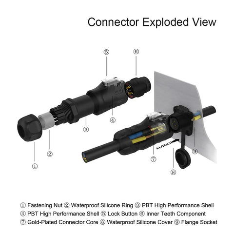 Exploded view of 2 Pin M12 Waterproof Panel Mount Connector DC 12V for AV Systems IP68 rated plug and socket with labeled components.