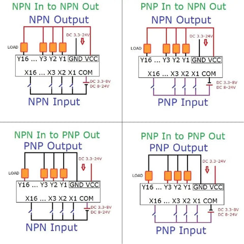 Diagram illustrating NPN and PNP configurations for 4 Channel PLC Signal Booster Board For 3.3 To 24V DC IO Logic Level Converter.