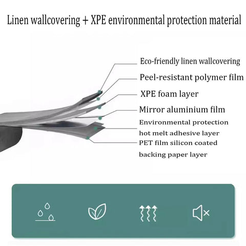 Peel And Stick Wallpaper 3D Textured Contact Paper Self Adhesive Aluminum Foil Backing showing linen wallcovering and XPE layers.