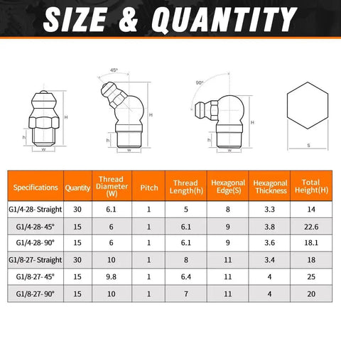 Diagram of 240 Piece SAE Grease Fittings Kit with G1/4 And G1/8 Zerk, straight, 45 and 90 degree, size and quantity details.