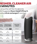 QuietClean Tower Air Purifier For Medium Rooms Up To 170 Sq Ft With Permanent Washable Filters, unit in bedroom setting
