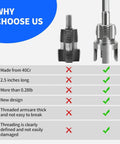Comparison chart of Pro Grade PVC Pipe Threader Kit With Step Drill Bit Seven Piece Set showing features and benefits.