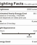 Lighting facts for Dual Sensor Stair Lights Indoor Motion Light Strip Plug In Night Light 6000K Cold White UL 12V.