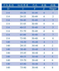 Product specifications chart for Shop Grade Four Flute Shaper Cutter crafted for door making and fine carpentry.
