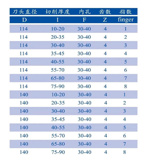 Product specifications chart for Shop Grade Four Flute Shaper Cutter crafted for door making and fine carpentry.