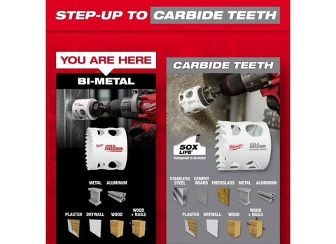 Milwaukee 13-piece Hole Dozer hole saw kit front packaging with carbide teeth and bi-metal blades