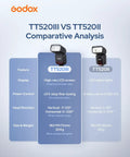 Comparative analysis of TT520III and TT520II flash features, including size, weight, and head rotation details.