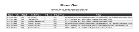 Heavy Duty Universal Joint For Ram 3500 Rear Axle 2011 2012 Perfect Fit Greaseable Driveshaft Coupler That Rocks Hard And Lasts Longer Than Stock Parts fitment chart