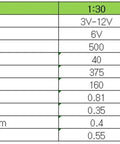Data table comparing N20 motor specifications including voltage options and performance metrics for Smart Car speed control.