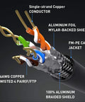 Cross-section of Ultra Fast High Bandwidth Ethernet Cable for Indoor Outdoor Use 6ft Patch Cord with Double Shielding 26 AWG.