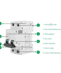 Two Pole 250V DC Miniature Circuit Breaker For Solar PV And Grid Systems DIN Rail Mount Quick Trip DC Breaker 63A features labeled.