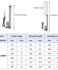 Dimensions chart of Beefy 12V DC Electric Stroke Linear Actuator With Mounting Bracket, 900N Lift, 10 Inch Stroke.