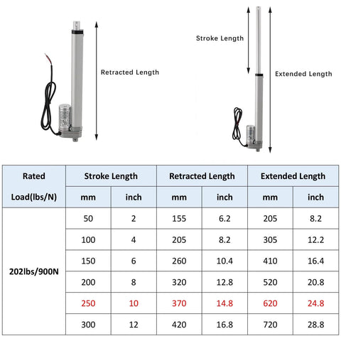 Dimensions chart of Beefy 12V DC Electric Stroke Linear Actuator With Mounting Bracket, 900N Lift, 10 Inch Stroke.