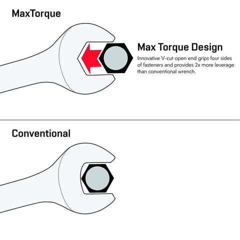 Premium Pro Grade 15 Piece SAE Wrench Set With Rack Organizer Long Pattern Design V Groove Open End And 12 Point Box Ends CrV Steel Mirror Chrome Finish From 1/4 Inch To 1 Inch showing Max Torque open-end grip vs conventional