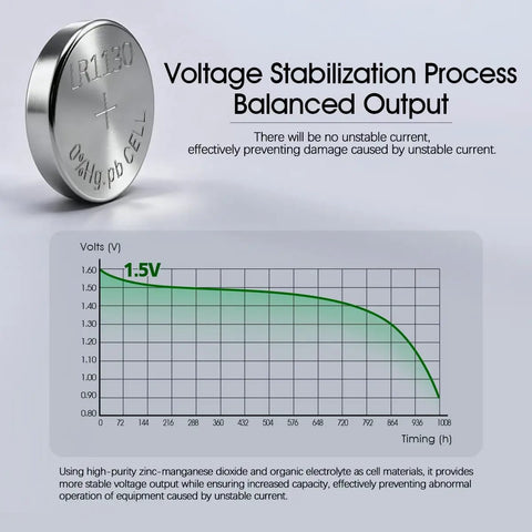 Top Shelf 40 Pack Ag10 Plus Lr1130 Button Cell Batteries 1.5 Volt Alkaline showing stabilized voltage output graph with LR1130 battery