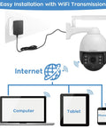 Diagram of 2K 3MP Auto Tracking PTZ Security Camera With WiFi AC Powered Dope Night Vision 360 Degree Rotation setup