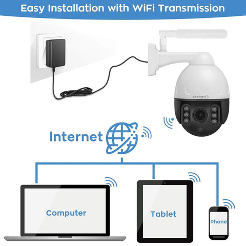 Diagram of 2K 3MP Auto Tracking PTZ Security Camera With WiFi AC Powered Dope Night Vision 360 Degree Rotation setup