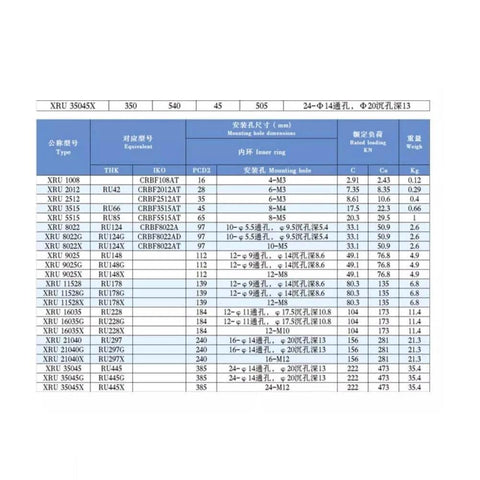 Specifications chart for Beefed Up P4 Crossed Roller Bearings For Industrial Machinery And Paper Making Equipment RAU1005UUCC0 To RAU8005UUCC0