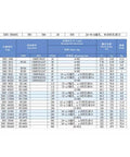 Crossed Roller Bearing Set P4 Precision RAU1005UUCC0 Through RAU8005UUCC0 series specifications table