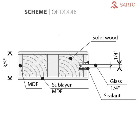 Knockout Double Barn Doors Featuring Frosted Glass Panels And A Slick Matte Black Finish Full Hardware Kit Included For Hassle Free Installation In Chic Living Rooms Or Primary Bedrooms diagram displaying door structure and materials, including MDF and glass components.