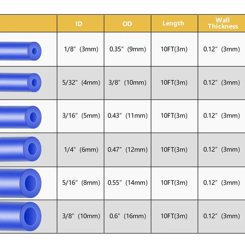 Blue Silicone Vacuum Hose Kit With Six Hose Sizes And Twelve Matching Connectors, Ten Foot Lengths, 128 Piece Set, 24 Spring Clamps, 130 PSI Automotive Lines Kit, with size specifications table for hose dimensions.