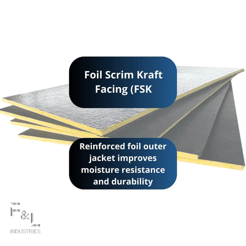 Pro Level R6 Fiberglass Acoustic Insulation Boards For Drywall And Ceilings One Point Five Inch Thick By Twenty Four By Forty Eight Inch reflecting rigid panels with foil scrim kraft facing.