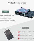 Product comparison of Proxmark3 Easy V5.0 512MB RFID Card Reader Writer with antenna and older version showing capabilities.