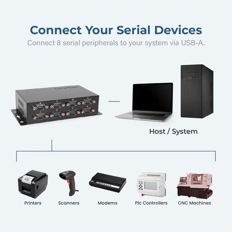 Heavy Duty 8 Port USB To RS232 Serial Adapter With FTDI Chip For Up To 921.6Kbps, connecting printers, scanners, and modems.