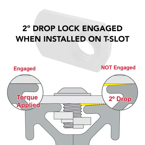 Diagram showing 2° drop lock engaged for Economy Five Sixteenth Eighteen Offset Threaded Slide In T Nut on T-slot extrusion.