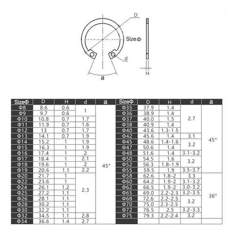 Rock Solid Black Internal Retaining Rings And C Clips M8 Through M50 Shaft Circlips Top Shelf Carbon Steel Hardware Haul dimensions chart.