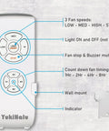 Universal Ceiling Fan Remote Kit With Receiver, Compact Size, 3 Speed Settings And Timer Control, Compatible With Most AC Fans