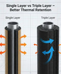 Comparison of single layer and triple layer foam pipe wrap insulation tape effectiveness for thermal retention.
