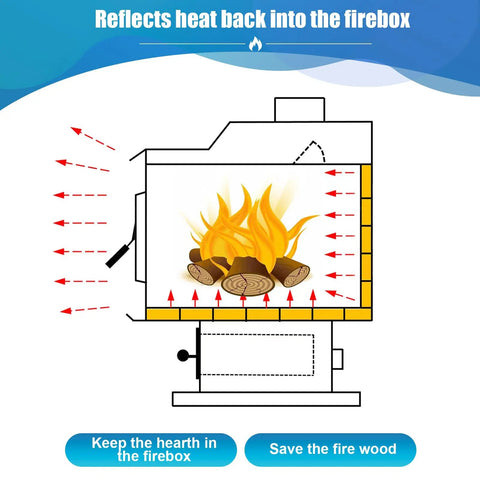 Diagram showing heat retention with Beefy Vermiculite Woodstove Fire Bricks Replacement Set 9 Inch By 4.5 Inch By 1.25 Inch Six Pack